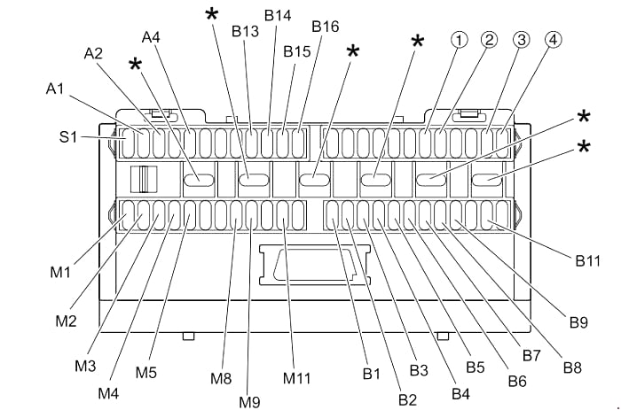 Mitsubishi Fuso Canter 7 (2002-2011) - caixa de fusíveis