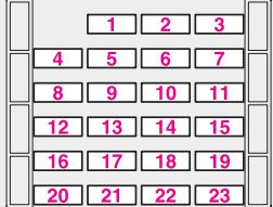 Tese de Lancia (2001-2009) - caixa de fusíveis