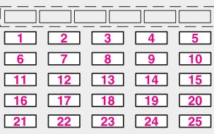 Tese de Lancia (2001-2009) - caixa de fusíveis