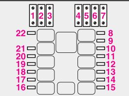 Tese de Lancia (2001-2009) - caixa de fusíveis