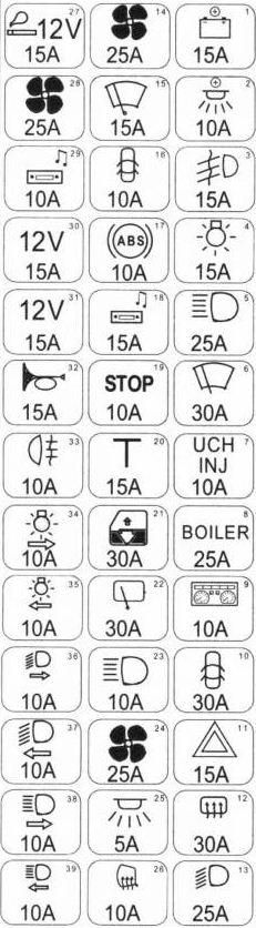 Renault Trafic II (2001-2014) - caixa de fusíveis
