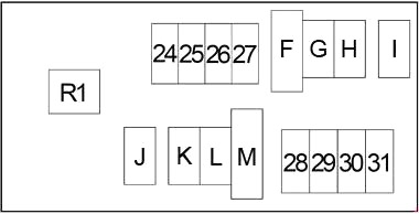 Caixa de fusíveis Infiniti QX56 (2004-2010)