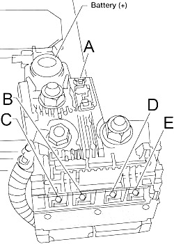 Infiniti QX56 (2004-2010) - caixa de fusíveis.