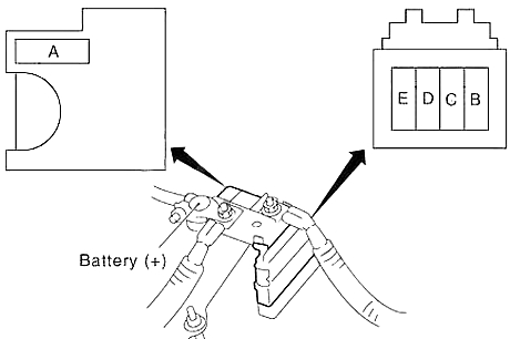 Infiniti M35 (2006-2010) - caixa de fusíveis e relé