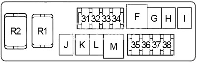 Infiniti M35 (2006-2010) - caixa de fusíveis e de relé.