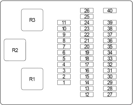 Infiniti I30 (1995-1999) - caixa de fusíveis.