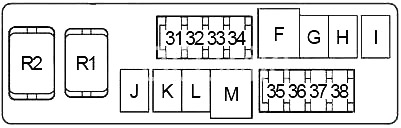 Infiniti G35 (2002-2007) - caixa de fusíveis.