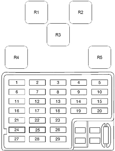 Infiniti G20 (1998-2002) - caixa de fusíveis.