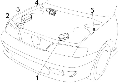 Infiniti G20 (1998-2002) - caixa de fusíveis