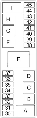 Infiniti G20 (1998-2002) - caixa de fusíveis.