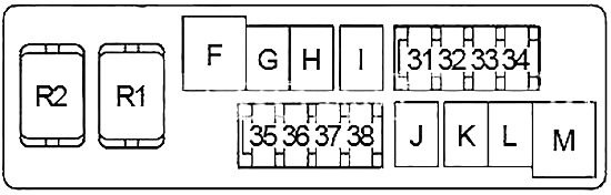 Infiniti EX25 (2007-2017) - caixa de fusíveis