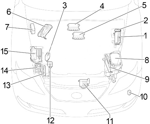 Lexus LS 460 (XF40) (2007-2012) - caixa de fusíveis