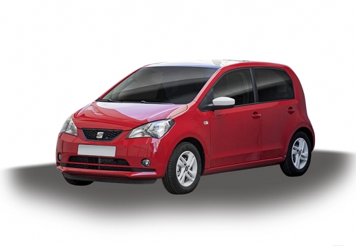 Seat Mii (2015) - skrzynka bezpieczników