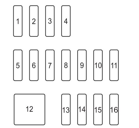 Mazda CX-3 (2018) - caixa de fusíveis