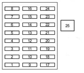 Toyota 4Runner N210 (2003-2009) - caixa de fusíveis