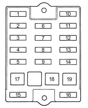 Toyota Land Cruiser 80 J80 (1990-1997) - caixa de fusíveis
