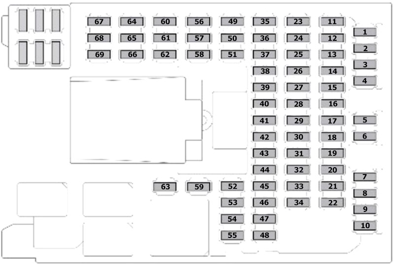 Jaguar F-Type (2014-2017) - caixa de fusíveis