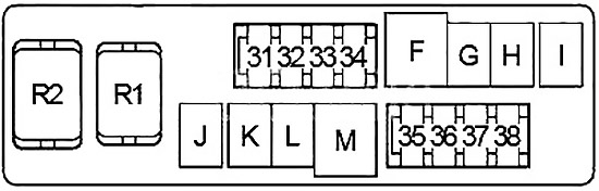 Nissan 350Z (2003-2008) - caixa de fusíveis