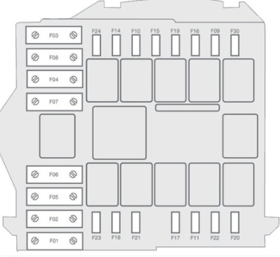 Citroen Jumper (2022) - caixa de fusíveis