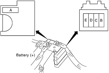 Nissan Altima (2002-2006) - caixa de fusíveis
