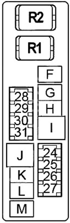 Nissan Altima (2007-2012) - caixa de fusíveis