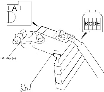 Nissan Altima (2007-2012) - caixa de fusíveis