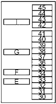 Nissan Sentra (1995-1999) - caixa de fusíveis
