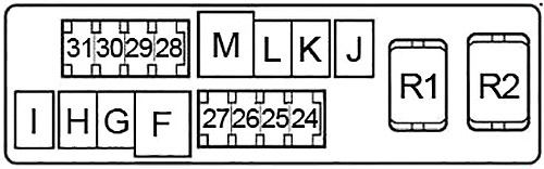 Nissan Sentra (2007-2012) - caixa de fusíveis