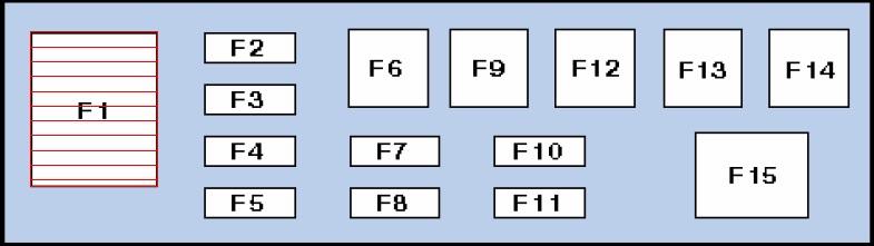 Nissan Micra K11 (1992-2002) - caixa de fusíveis