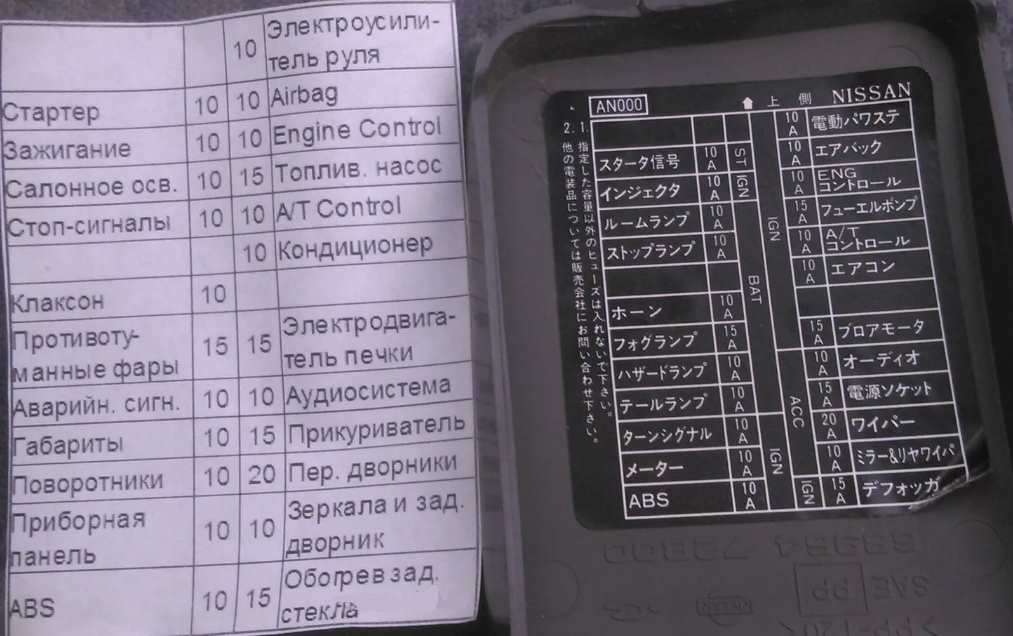 Nissan Micra K11 (1992-2002) - caixa de fusíveis