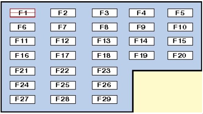 Nissan Micra K11 (1992-2002) - caixa de fusíveis