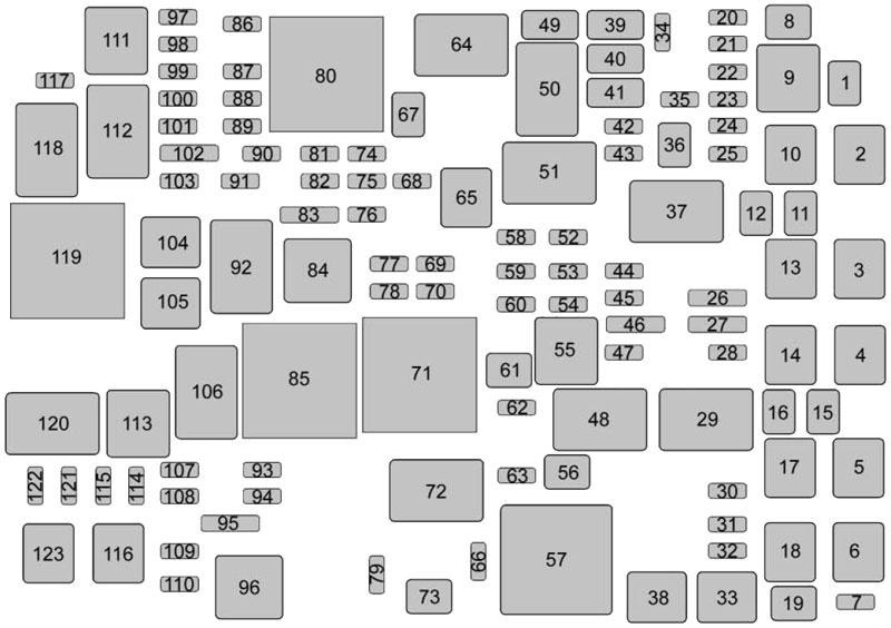 Cadillac Escalade GMT K2XL (2015-2020) - caixa de fusíveis