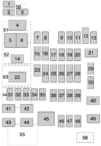 Cadillac Escalade GMT K2XL (2015-2020) - caixa de fusíveis