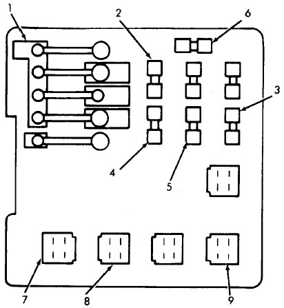 Honda Accord (1981-1985) - caixa de fusíveis