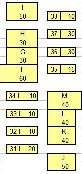 Nissan Serena C23 C24 C25 fusível e caixa de relé