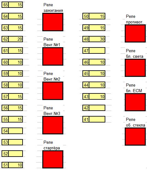 Nissan Serena C23 C24 C25 - fusível e caixa de relé