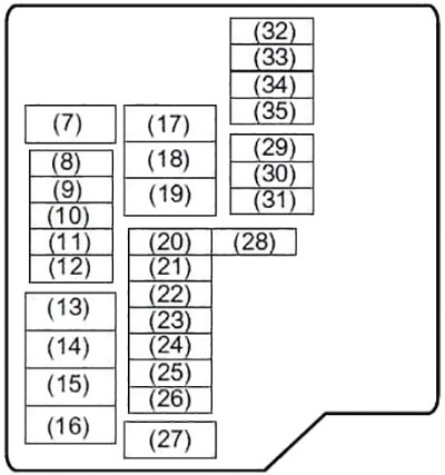 Suzuki Ciaz (2014-2018) - caixa de fusíveis