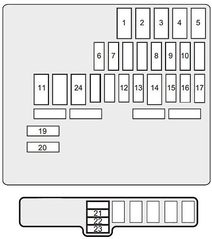 Suzuki Swift (2020-2022) - caixa de fusíveis