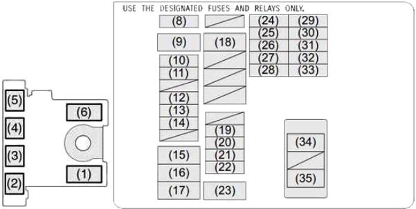 Suzuki SX4 S-cross (2018-2021) - caixa de fusíveis e relé