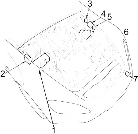 Honda S2000 (1999-2009) - caixa de fusíveis
