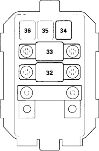 Honda S2000 (1999-2009) - caixa de fusíveis