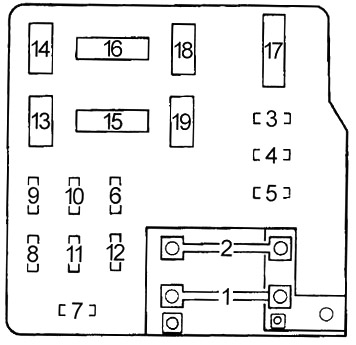 Honda Prelude (1987-1991) - caixa de fusíveis