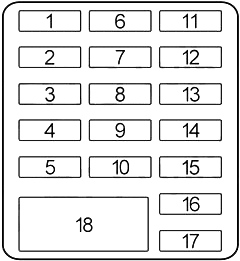 Passaporte Honda (1993-1997) - caixa de fusíveis