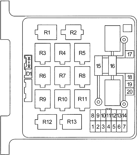 Passaporte Honda (1998-2002) - caixa de fusíveis