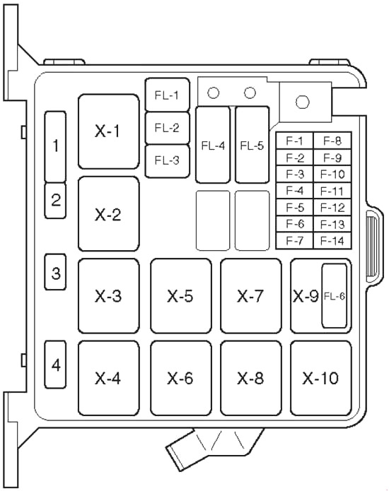 Passaporte Honda (1998-2002) - caixa de fusíveis