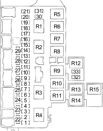 Honda Fit GD (2006-2008) - caixa de fusíveis