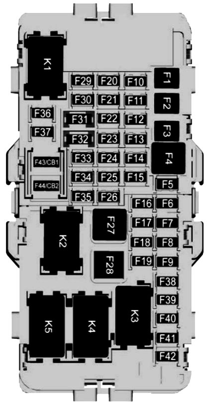 Chevrolet Equinox (2016-2022) - caixa de fusíveis