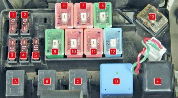 Mitsubishi Libero (1991-2000) - caixa de fusíveis