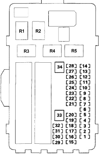 Honda Odyssey RL5 (2011-2017) - caixa de fusíveis.