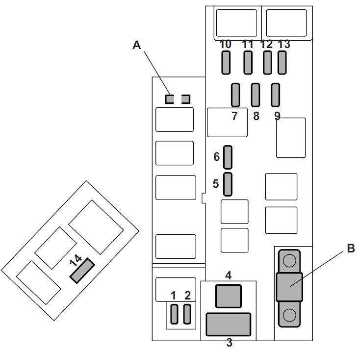 Subaru Forester SG (2008) - caixa de fusíveis